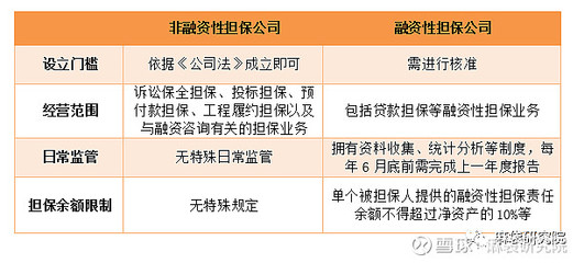 融擔新規劍指助貸，未來影響幾何？