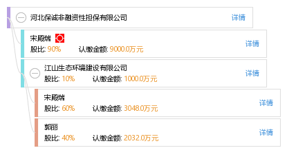 河北保誠非融資性擔保 專注非融資性擔保服務，助力區(qū)域經(jīng)濟穩(wěn)健發(fā)展
